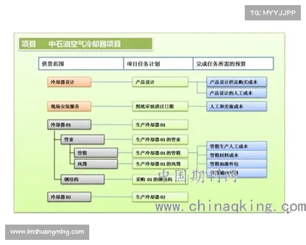 赛事费用预算的意义